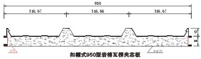 瓦楞夾芯板廠家