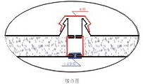 瓦楞夾芯板廠家價(jià)格