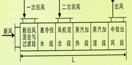 組合空調(diào)箱生產(chǎn)商