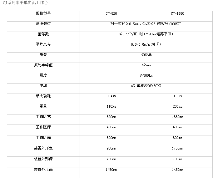 凈化工作臺(tái)