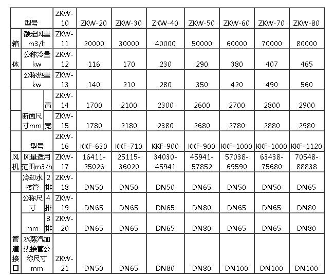 組合空調(diào)箱