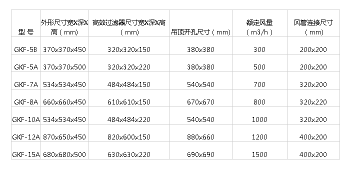 gkf高效送風(fēng)口