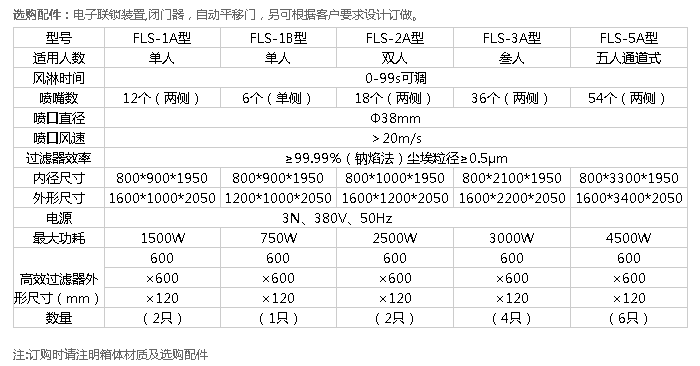 fls風(fēng)淋室