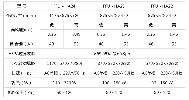 風(fēng)機(jī)過(guò)濾單位