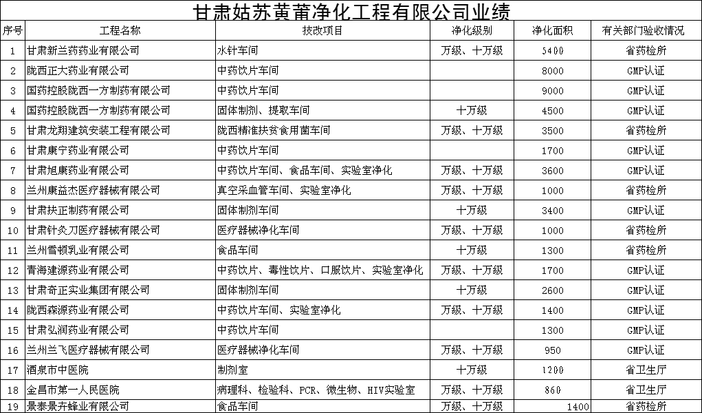 甘肅凈化車間